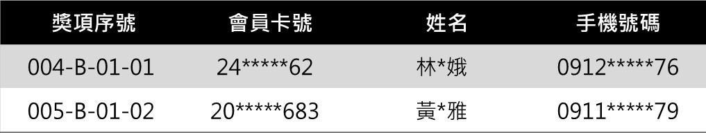 iEAT 4.30璀璨盛點 精品家電 得獎名單 頭獎