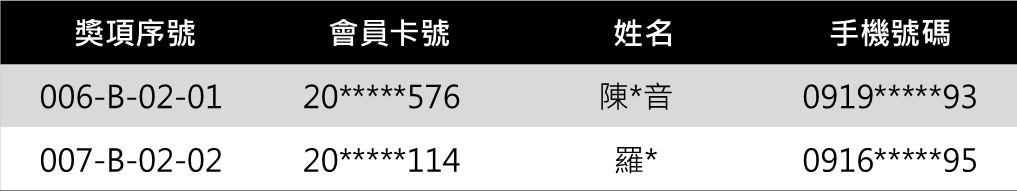 iEAT 4.30璀璨盛點 精品家電 得獎名單 貳獎