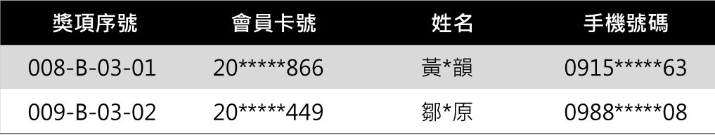 iEAT 4.30璀璨盛點 精品家電 得獎名單 參獎