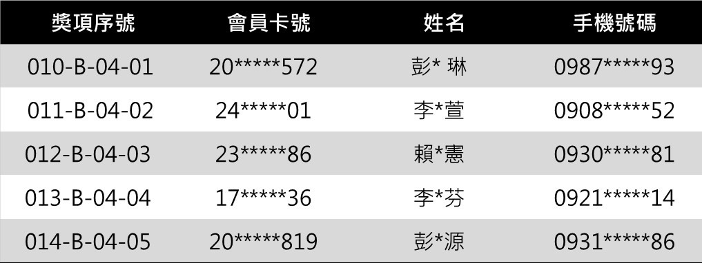 iEAT 4.30璀璨盛點 精品家電 得獎名單 肆獎