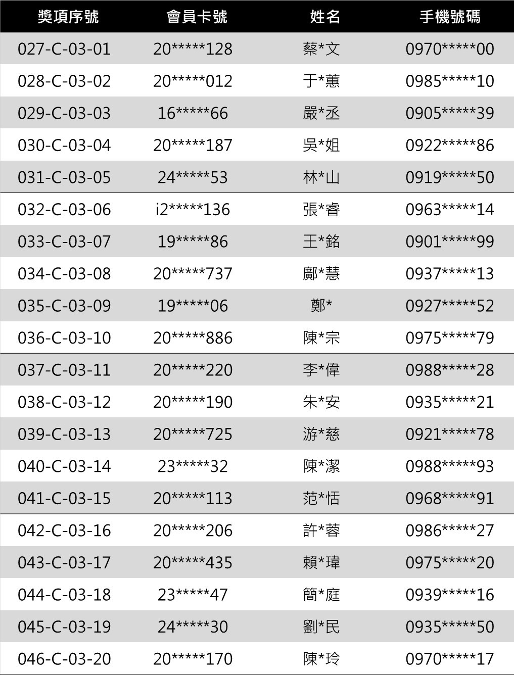 iEAT 4.30璀璨盛點 品牌餐券 得獎名單 參獎
