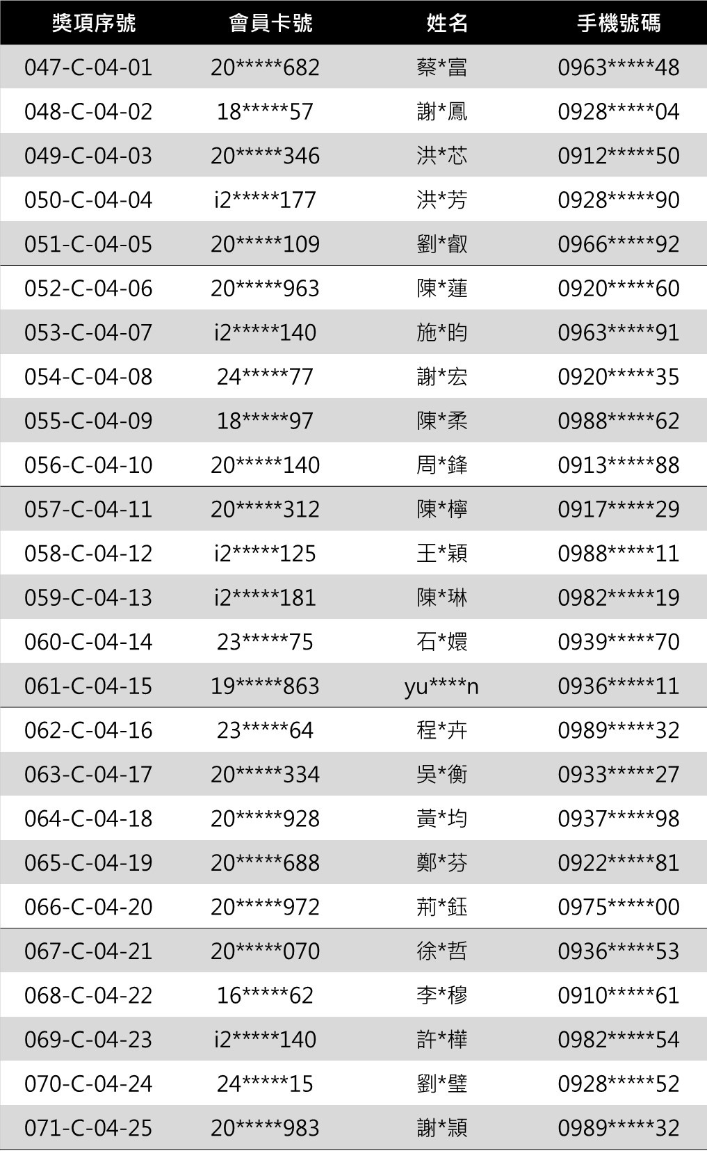 iEAT 4.30璀璨盛點 品牌餐券 得獎名單 肆獎